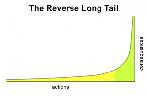 reverse-long-tail