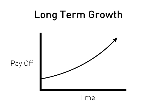 long-term-growth